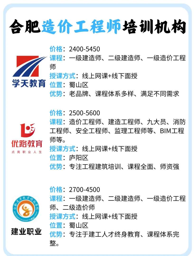 中國(guó)造價(jià)工程師繼續(xù)教育網(wǎng)絡(luò)教育系統(tǒng)的簡(jiǎn)單介紹  第1張