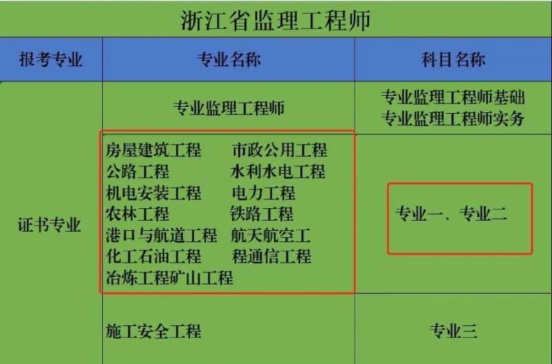 監理工程師判刑,監理工程師判刑多少年 第1張 監理工程師判刑,監理工程師判刑多少年 第1張