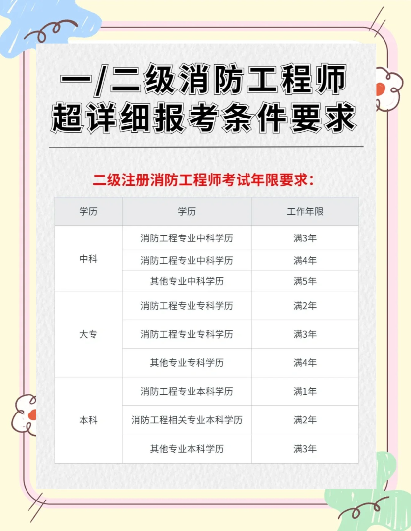 消防工程師報考條件什么學歷消防工程師報考條件什么學歷可以報  第2張