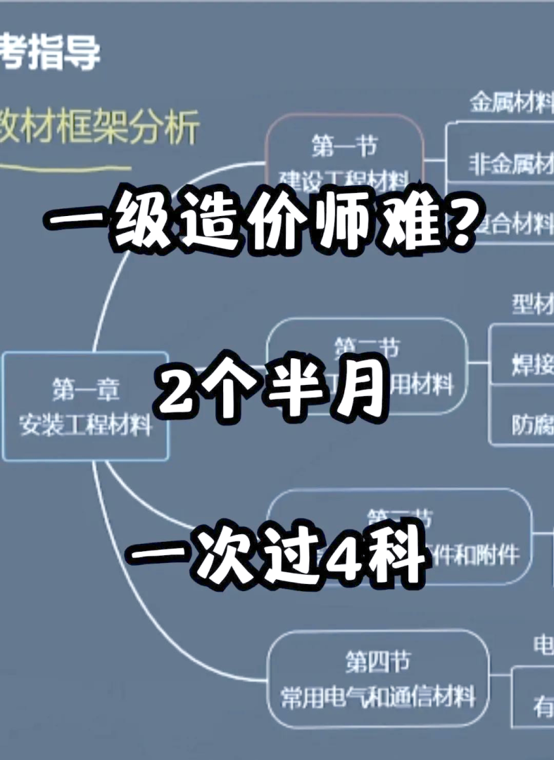 造價工程師四門課時間安排造價工程師四科怎么學 第1張 造價工程師四門課時間安排造價工程師四科怎么學 第1張