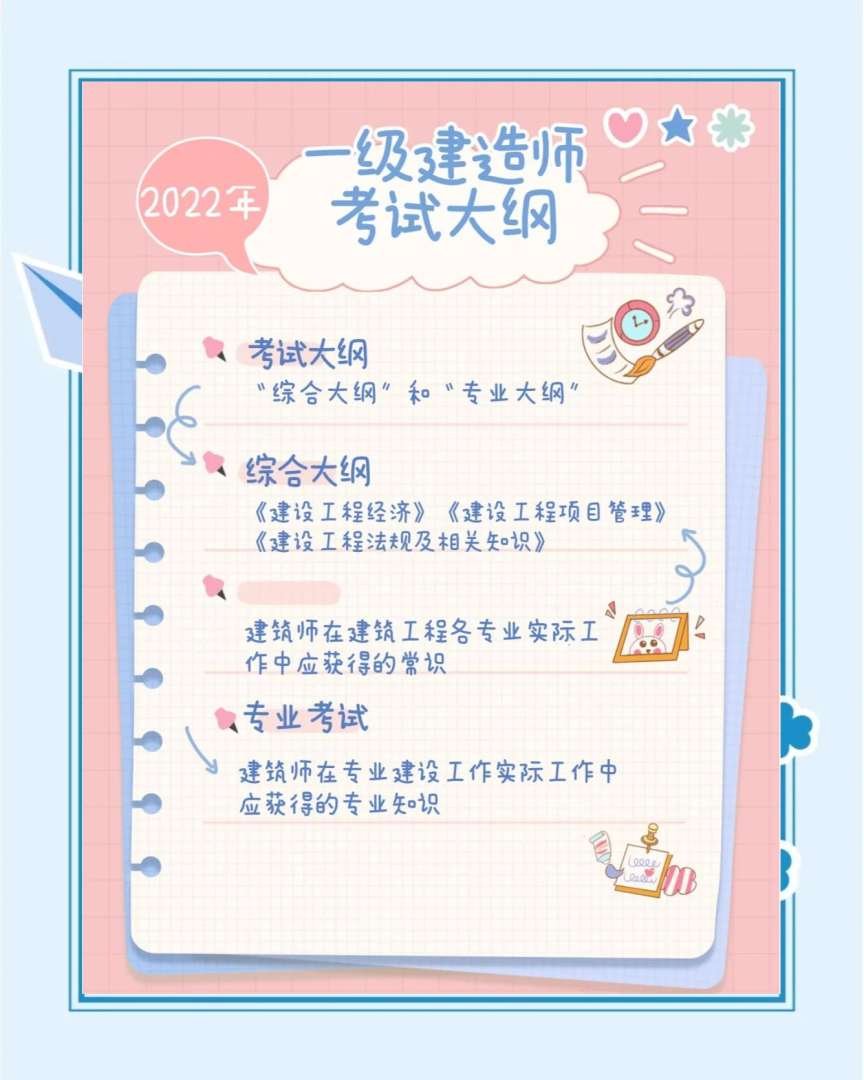 考一級建造師的科目,考一級建造師科目 第1張 考一級建造師的科目,考一級建造師科目 第1張