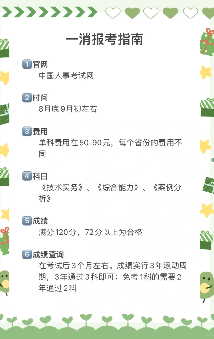 浙江一級消防工程師多少人考,浙江省一級消防工程師報名入口  第1張
