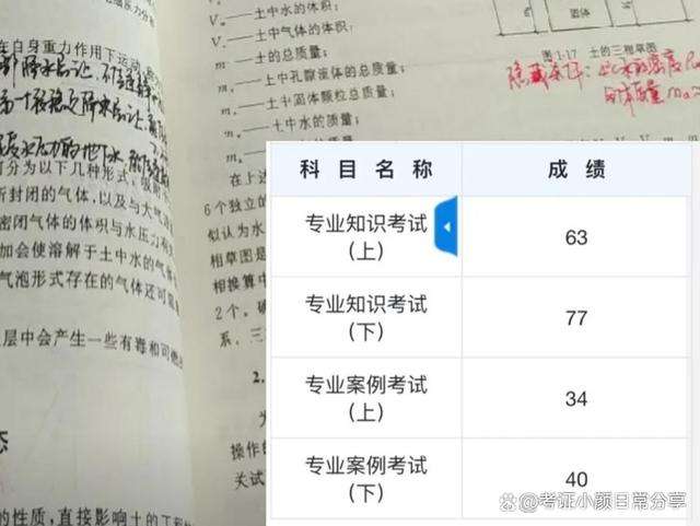 注冊巖土工程師專業考試及格線注冊巖土工程師考試科目分值  第2張