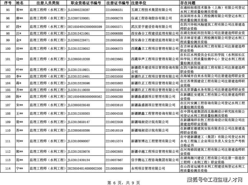 水電監理工程師證書,水電監理工程師證書樣本  第2張