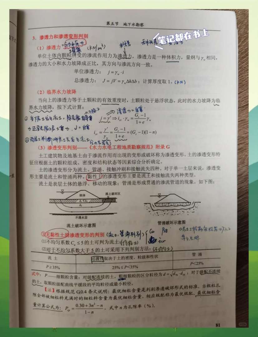 巖土工程師沒經驗考試難嗎巖土工程師備考 第1張 巖土工程師沒經驗考試難嗎巖土工程師備考 第1張
