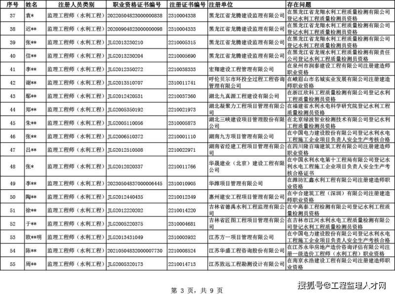 省監理工程師證書,省監理工程師證書有效期幾年  第2張