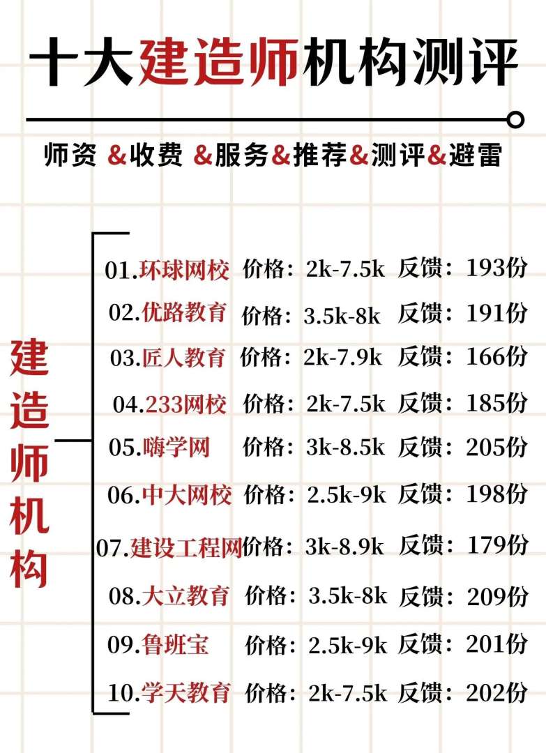 一級建造師都考試科目一級建造師考試科目及格分數  第2張