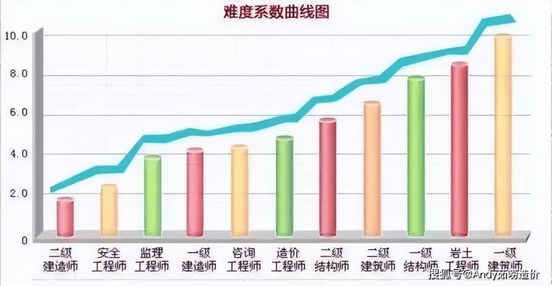結構工程師 難度結構工程師難度 第2張 結構工程師 難度結構工程師難度 第2張