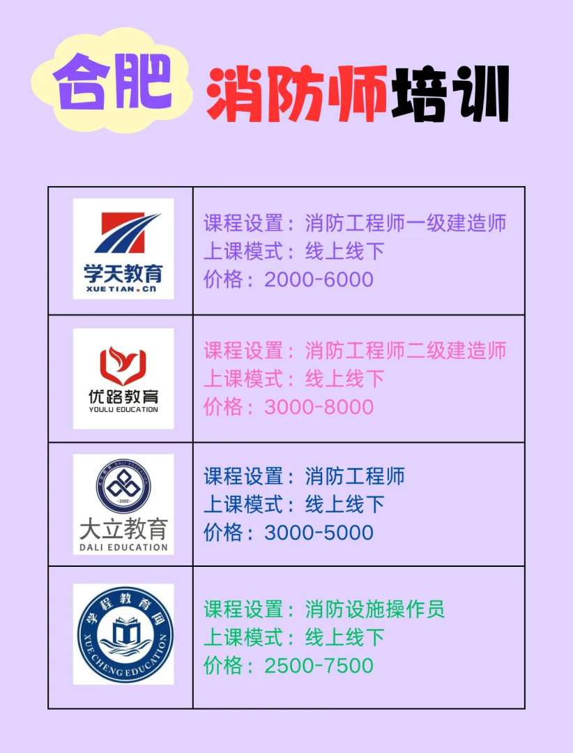 優路教育是消防協會會員單位嗎?優路教育的消防工程師怎么樣  第1張