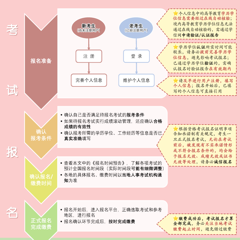 安徽省安全工程師報名時間,安徽2021年安全員報名時間 第2張 安徽省安全工程師報名時間,安徽2021年安全員報名時間 第2張