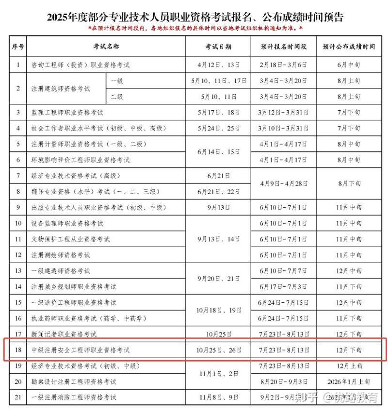 安徽省安全工程師報名時間,安徽2021年安全員報名時間 第1張 安徽省安全工程師報名時間,安徽2021年安全員報名時間 第1張