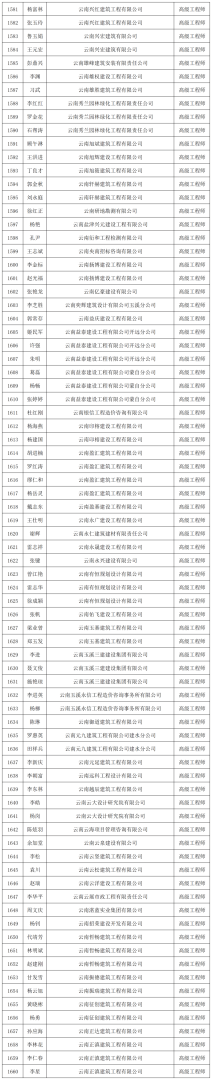溫州市巖土工程師全部姓名浙江巖土工程師  第1張