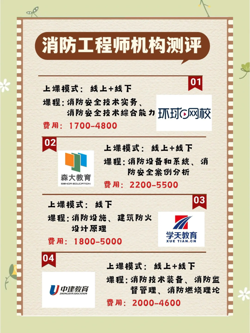 昆山消防工程師培訓(xùn)昆山消防工程師招聘  第2張
