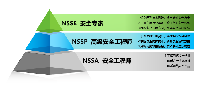綠盟科技安全工程師筆試綠盟科技安全工程師面試問(wèn)題 第1張 綠盟科技安全工程師筆試綠盟科技安全工程師面試問(wèn)題 第1張
