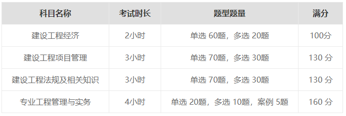 一級建造師考試查詢時間安排,一級建造師考試查詢時間  第1張