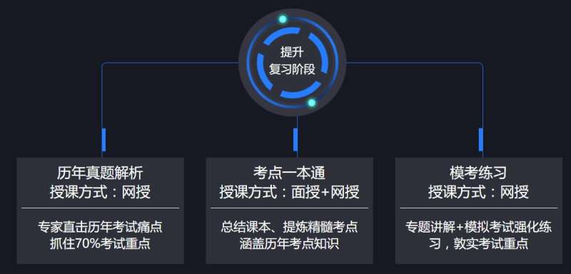 二級(jí)建造師復(fù)習(xí)方案,二級(jí)建造師復(fù)習(xí)資料  第2張