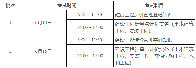 二級造價工程師的報名要求二級造價工程師報名條件是什么 第1張 二級造價工程師的報名要求二級造價工程師報名條件是什么 第1張