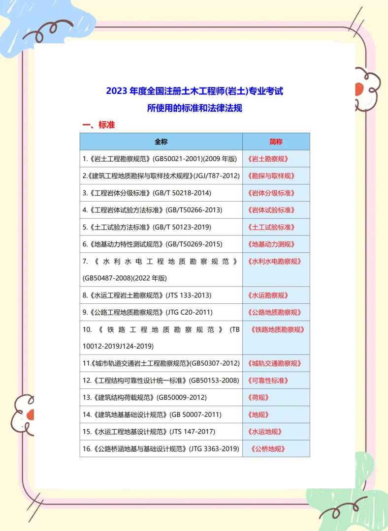 巖土工程師畢業幾年可以考巖土工程師畢業幾年可以考中級 第2張 巖土工程師畢業幾年可以考巖土工程師畢業幾年可以考中級 第2張