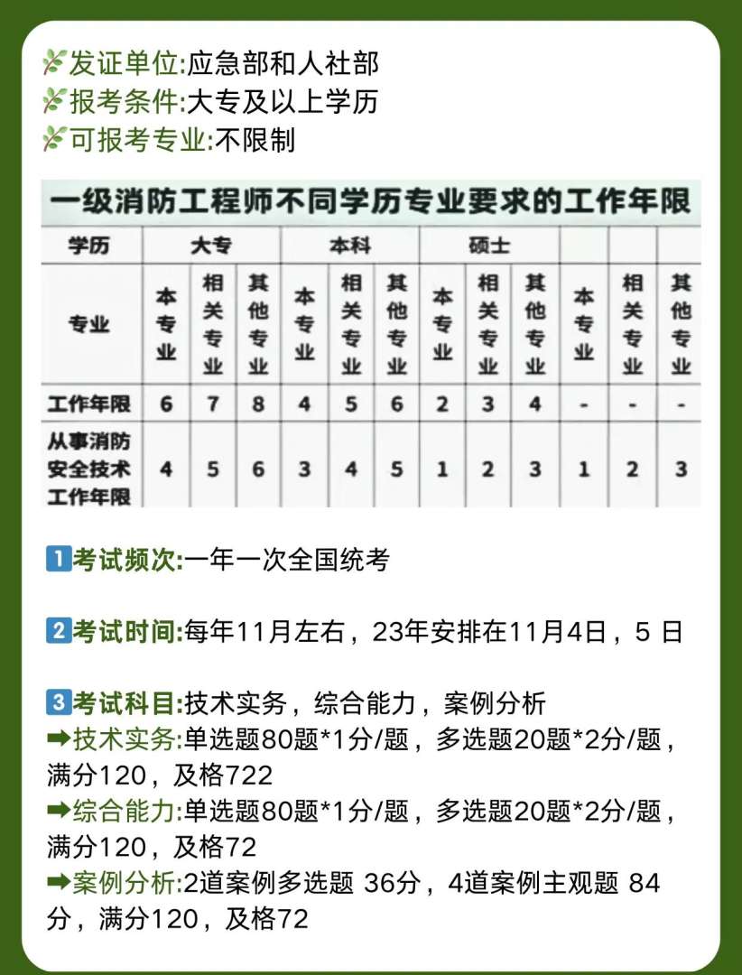 一級消防工程師報(bào)考條件相關(guān)專業(yè)一級消防工程師報(bào)考條件專業(yè)  第1張