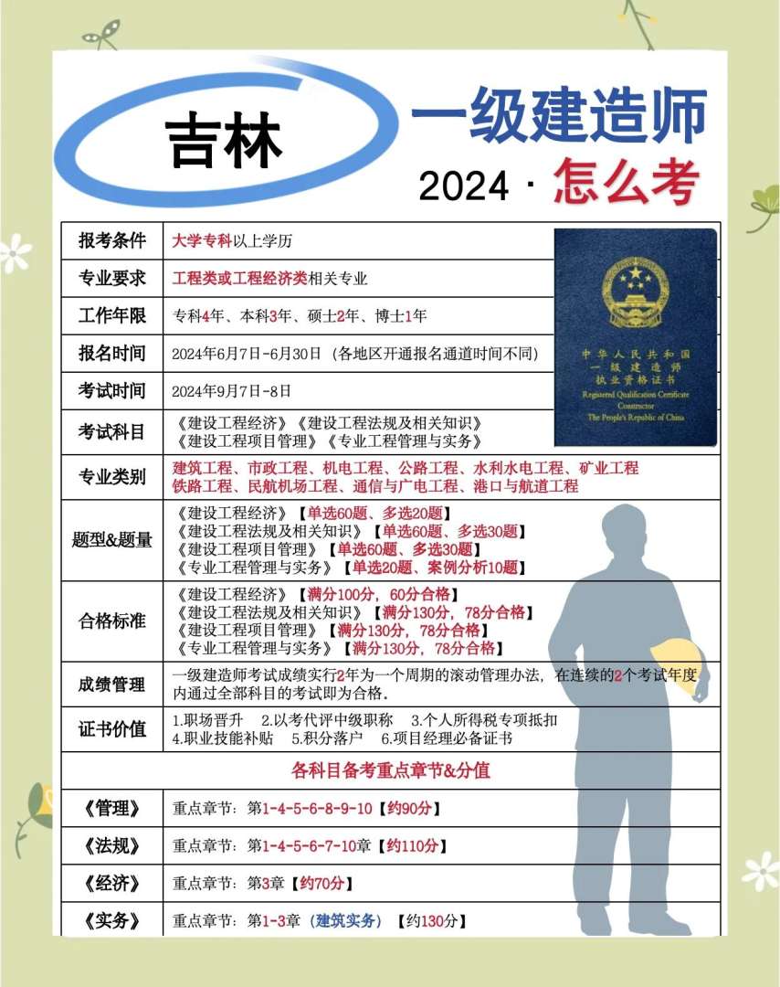 公路一級建造師報名時間安排,公路一級建造師報名時間  第1張