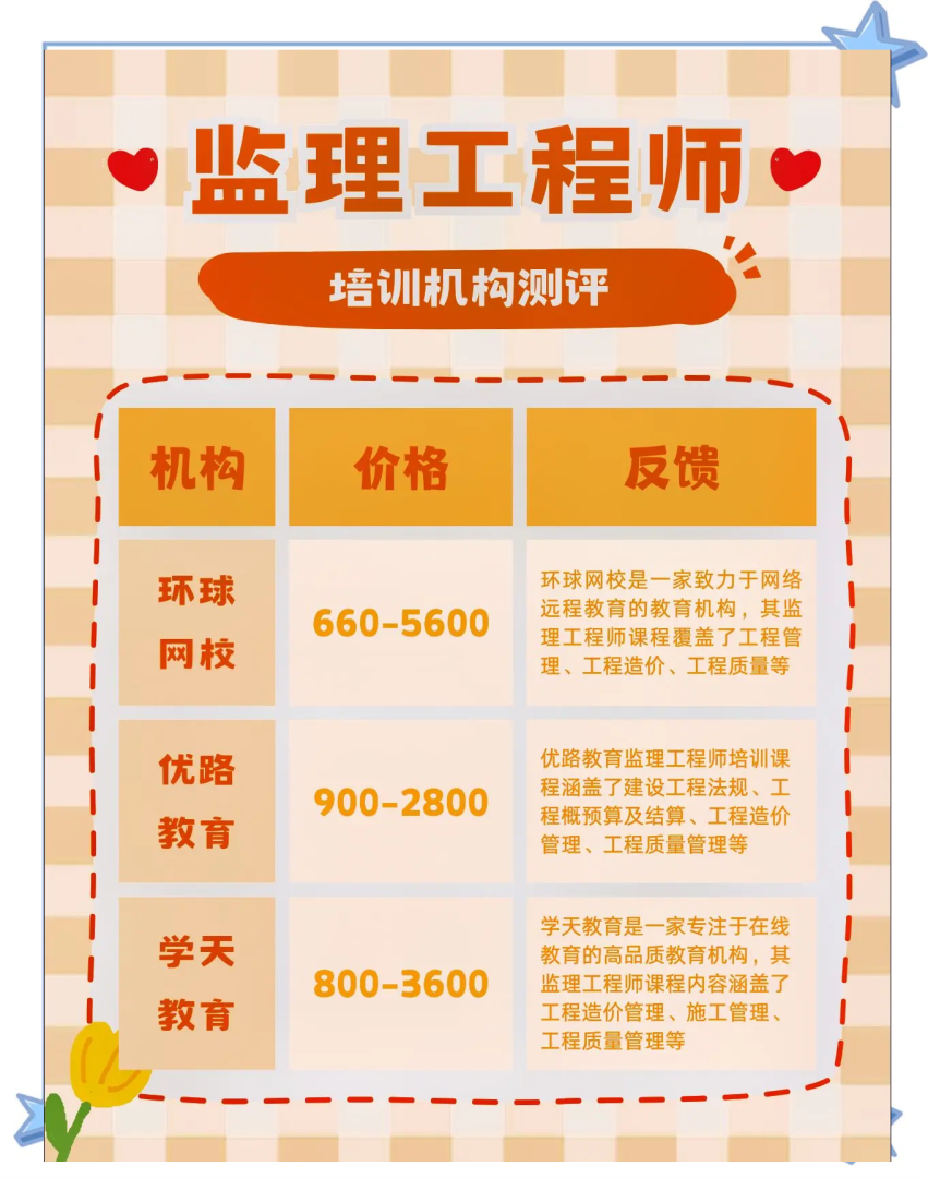 廣西監理公司招聘,廣西專業監理工程師招聘 第2張 廣西監理公司招聘,廣西專業監理工程師招聘 第2張