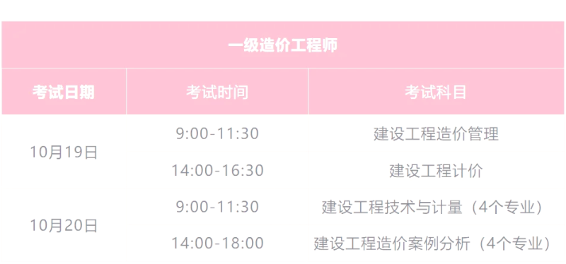 中級造價工程師考試科目中級造價工程師考試科目有哪些 第1張 中級造價工程師考試科目中級造價工程師考試科目有哪些 第1張