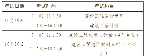 中級造價工程師考試科目中級造價工程師考試科目有哪些 第2張 中級造價工程師考試科目中級造價工程師考試科目有哪些 第2張