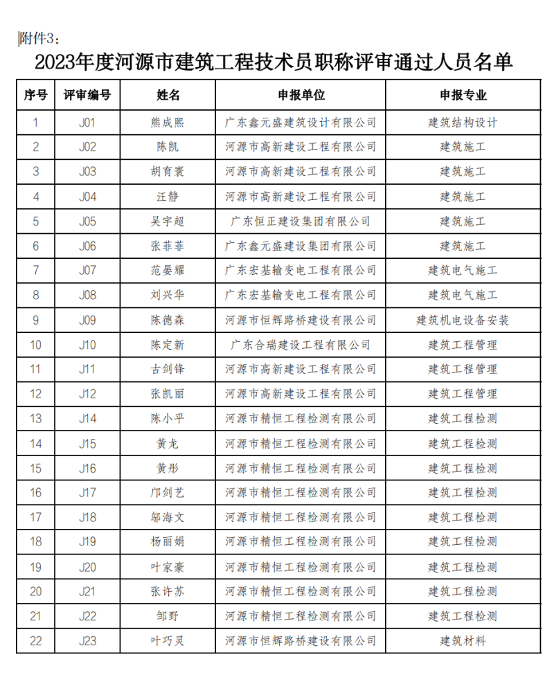 廣東二級結(jié)構(gòu)工程師2021廣東二級結(jié)構(gòu)師掛靠一年多少錢 第1張 廣東二級結(jié)構(gòu)工程師2021廣東二級結(jié)構(gòu)師掛靠一年多少錢 第1張