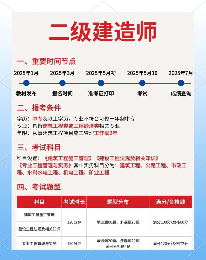 建造師二級難考嗎多少分,建造師二級難考嗎  第1張