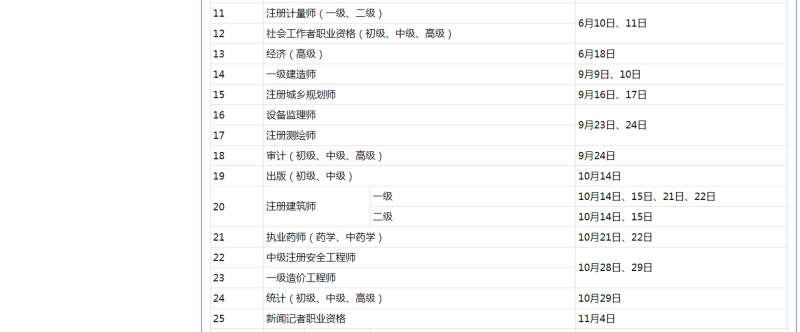 造價工程師報考條件放寬,造價工程師新政策 第1張 造價工程師報考條件放寬,造價工程師新政策 第1張