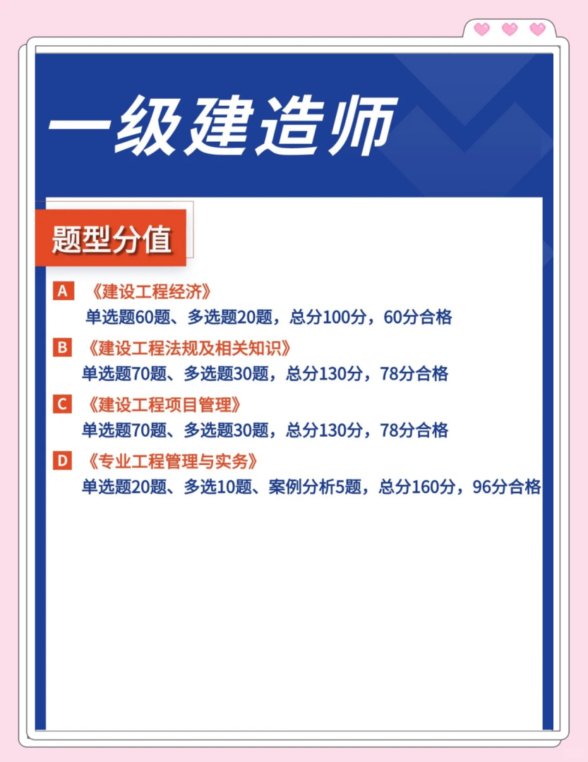 市政一級建造師視頻教程一建市政工程視頻 第1張 市政一級建造師視頻教程一建市政工程視頻 第1張