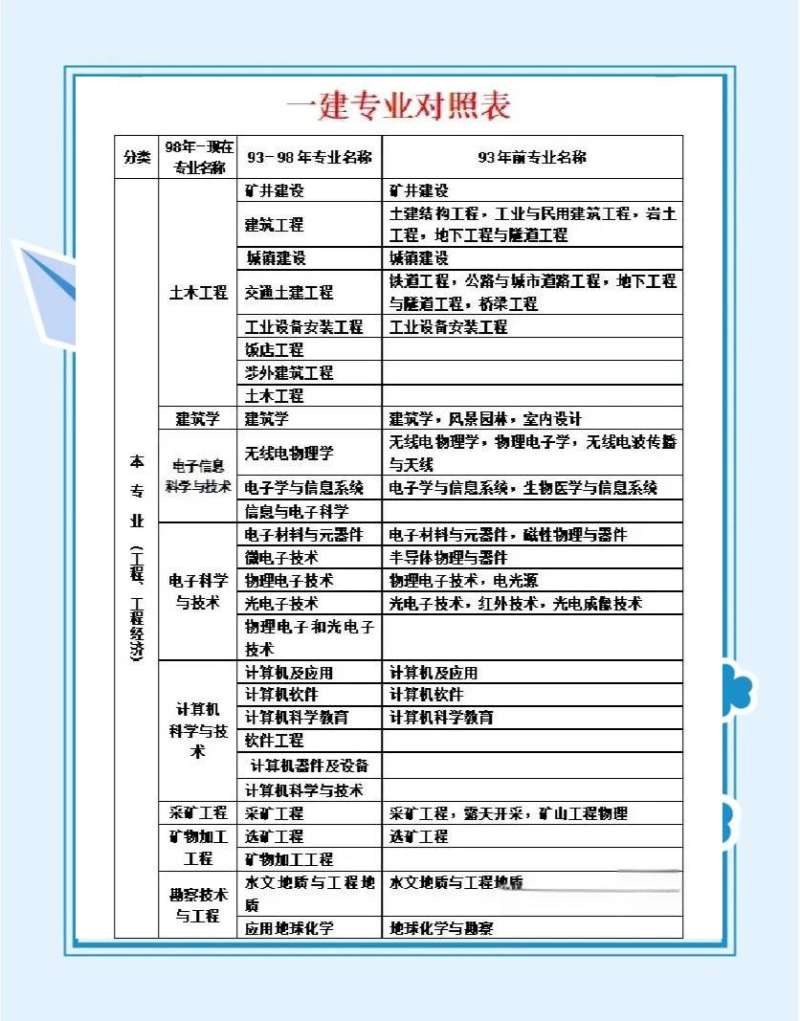 2017一級建造師答案,一建2017年真題 第1張 2017一級建造師答案,一建2017年真題 第1張