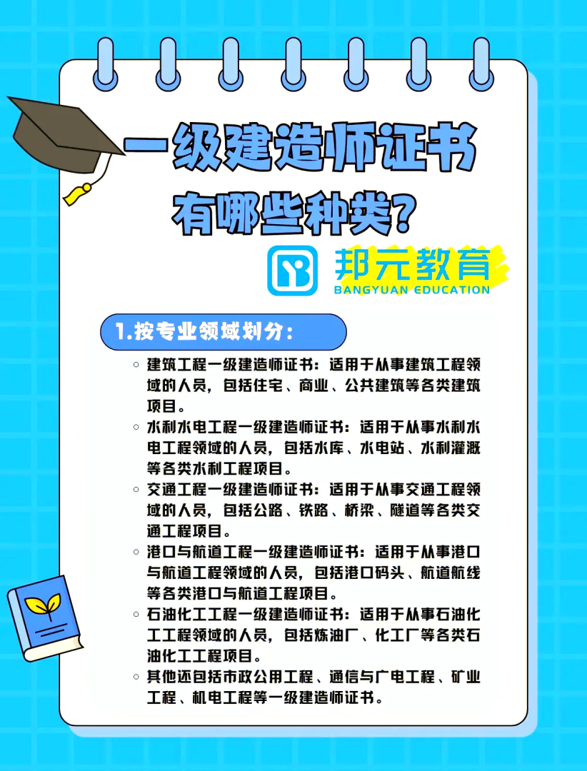 2017一級建造師答案,一建2017年真題 第2張 2017一級建造師答案,一建2017年真題 第2張