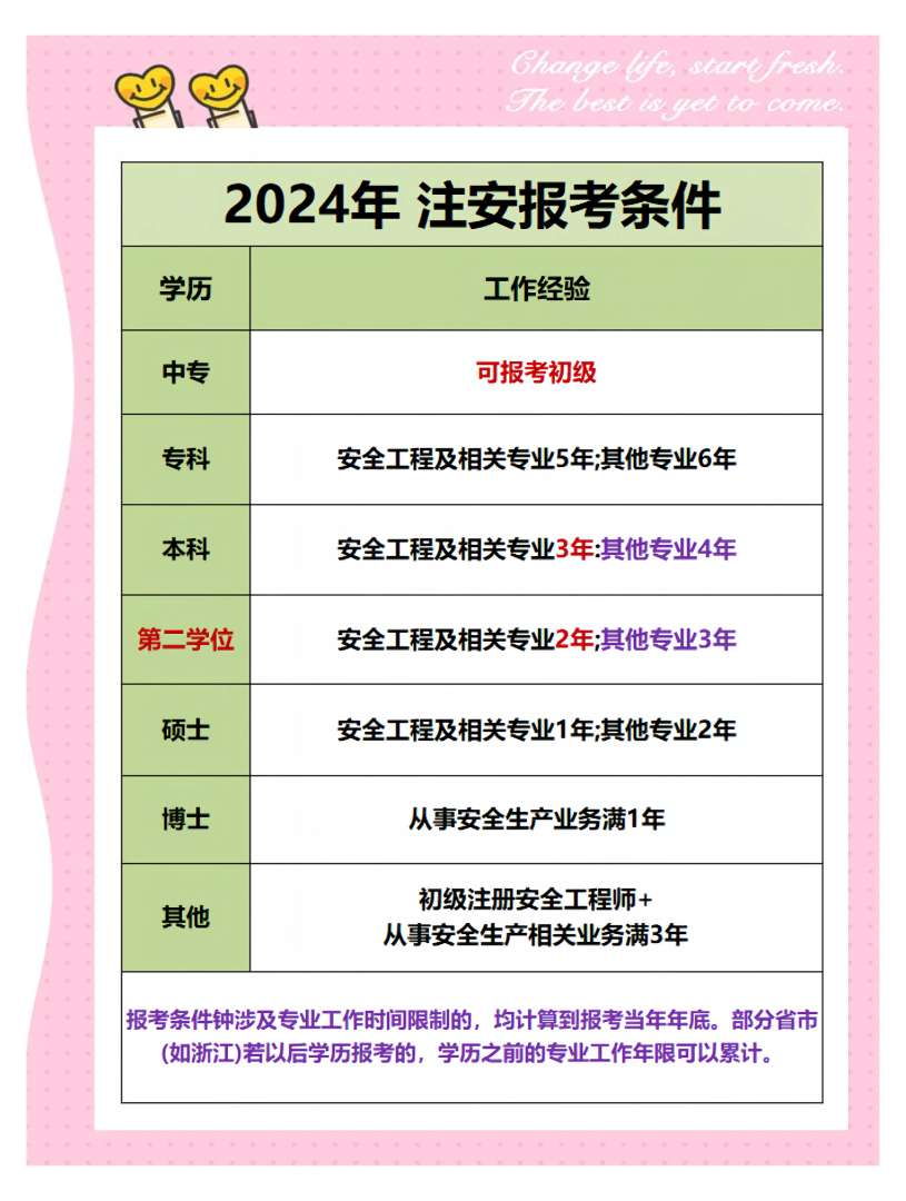 化工安全工程師與其他安全工程事,安全工程師化工安全專業(yè)包括哪些 第2張 化工安全工程師與其他安全工程事,安全工程師化工安全專業(yè)包括哪些 第2張