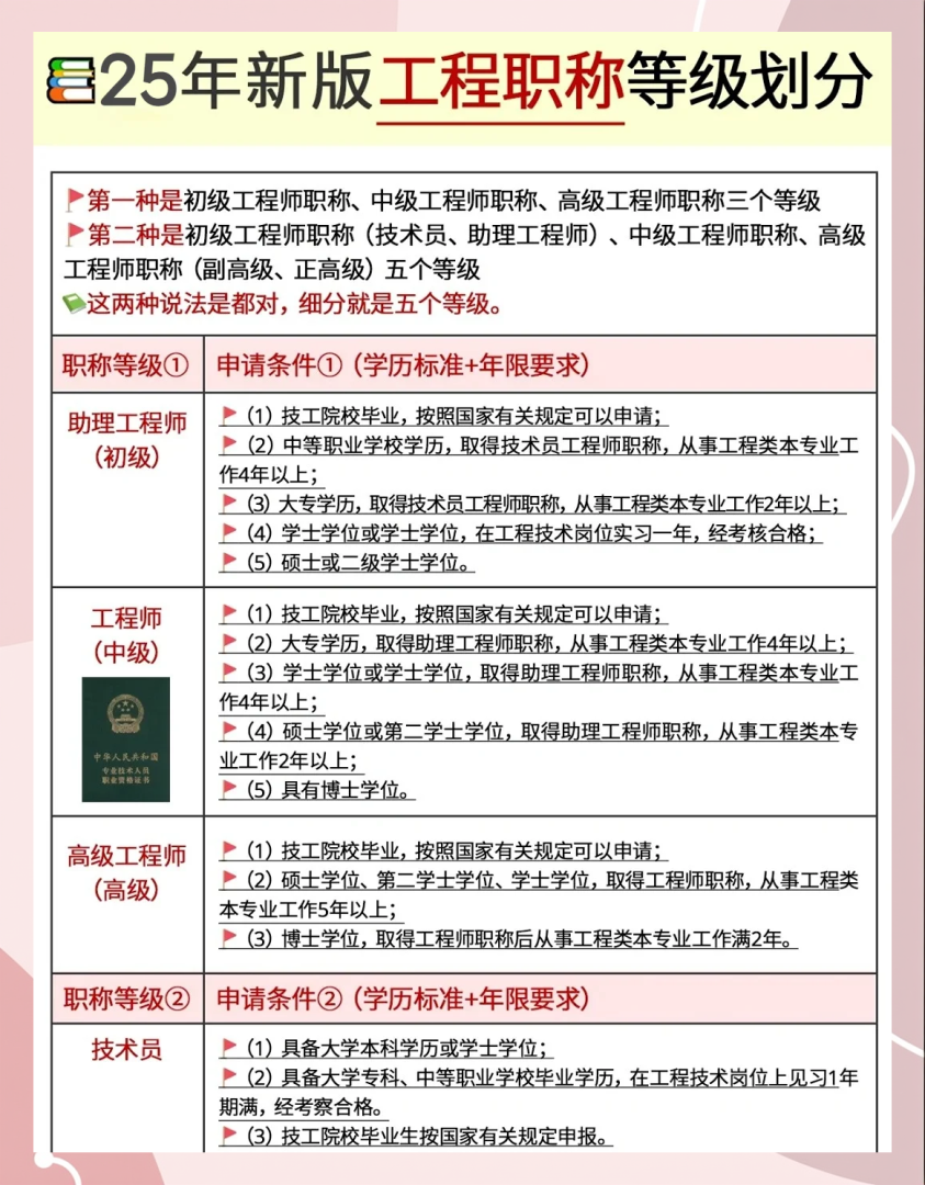 結構工程師的待遇結構工程師待遇好嗎 第1張 結構工程師的待遇結構工程師待遇好嗎 第1張