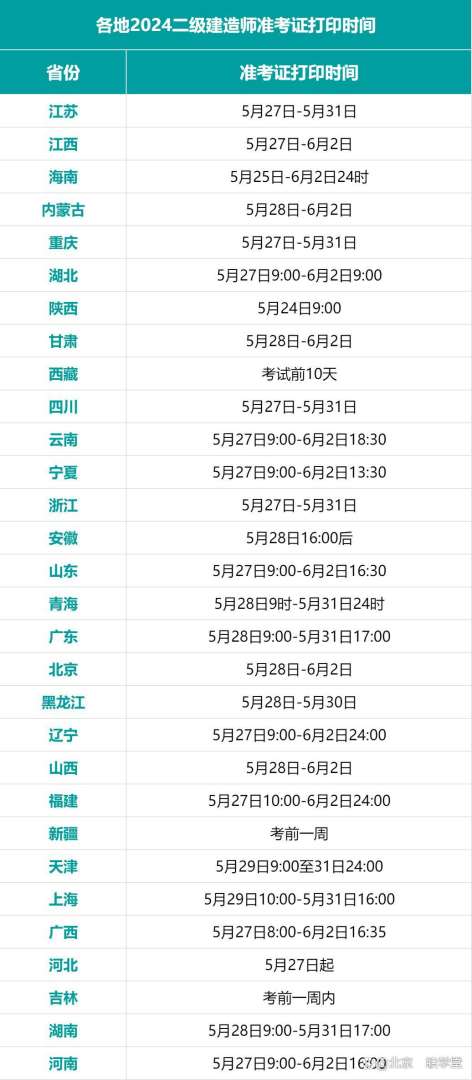 重慶二級建造師準考證什么時候可以打印,重慶二級建造師準考證打印地點  第1張