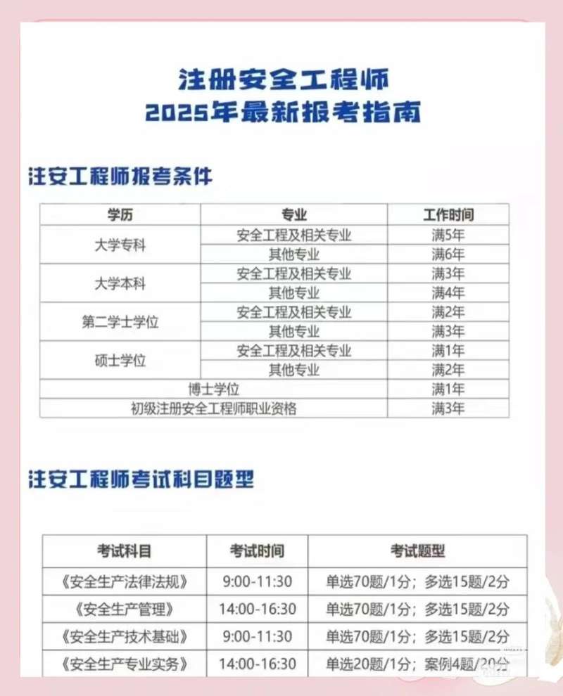 安全工程師條件是什么安全工程師條件  第1張