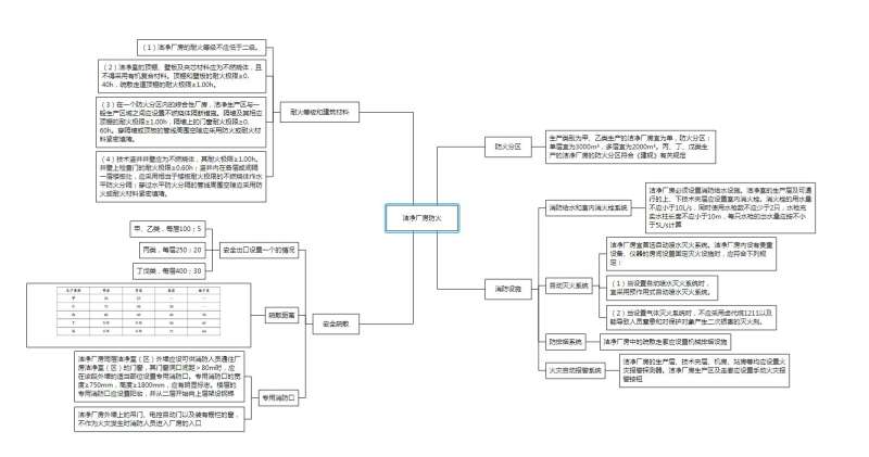 消防工程師的知識結構包括消防工程師的知識結構  第1張