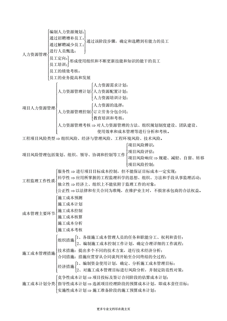 一級建造師建筑實務必背500,一級建造師建筑實務復習  第2張