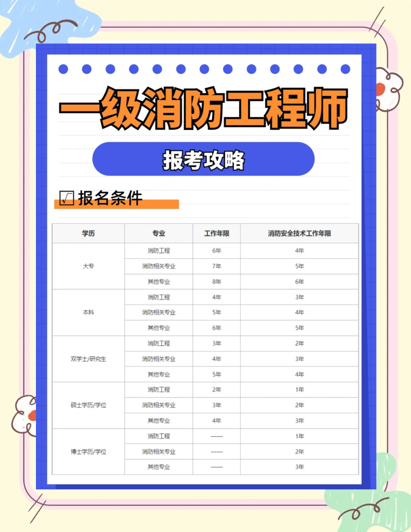 2021年吉林省消防工程師考試時間,吉林省消防工程師報考時間  第1張