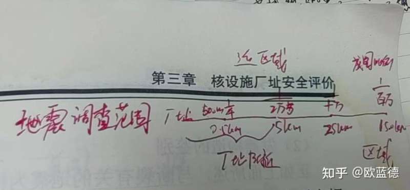 核安全工程師考試難點(diǎn)核安全工程師考試難點(diǎn)有哪些  第2張