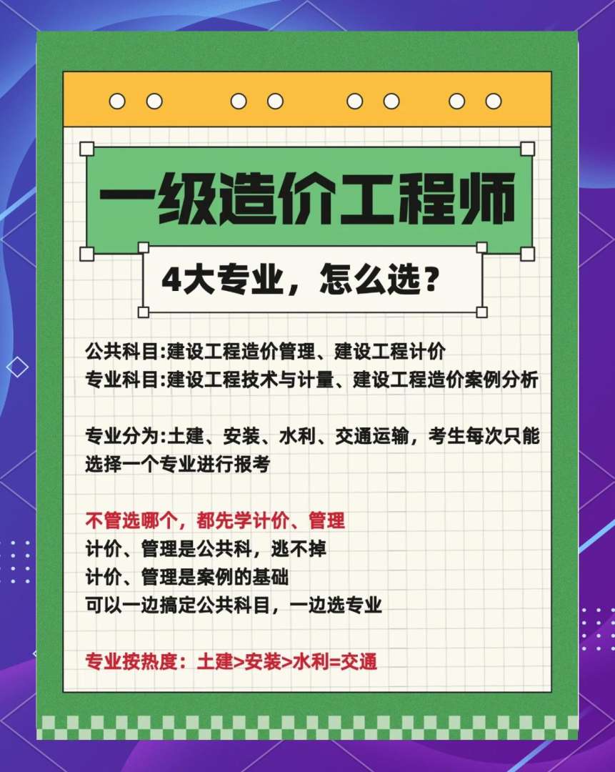 造價工程師有幾門課,造價工程師一共考幾科  第2張