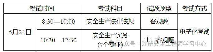 廣東注冊(cè)安全工程師考試報(bào)名時(shí)間廣東注冊(cè)安全工程師考試報(bào)名  第2張
