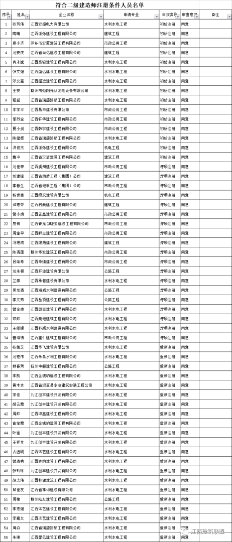 結構工程師報名時間2020江西結構工程師報名時間 第1張 結構工程師報名時間2020江西結構工程師報名時間 第1張
