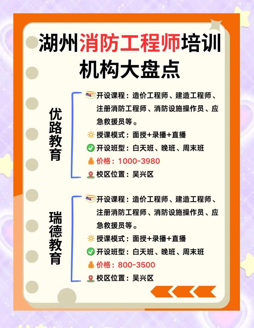 消防工程師培訓機構哪家好一點消防工程師培訓機構哪家好 第1張 消防工程師培訓機構哪家好一點消防工程師培訓機構哪家好 第1張