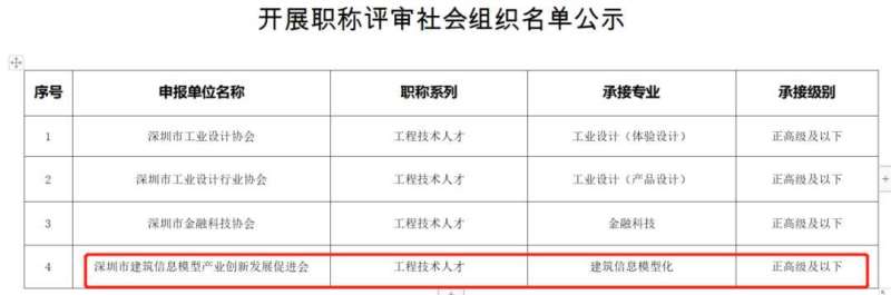 bim高級工程師算職稱么bim高級工程師屬于幾級  第1張