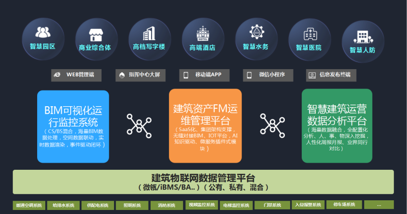 運維bim工程師招聘,bim工作招聘  第1張