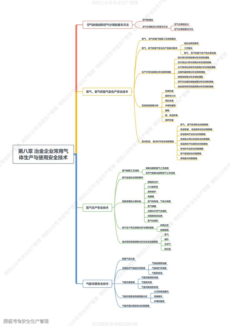 江蘇省注冊安全工程師江蘇省注冊安全工程師考后審核  第1張