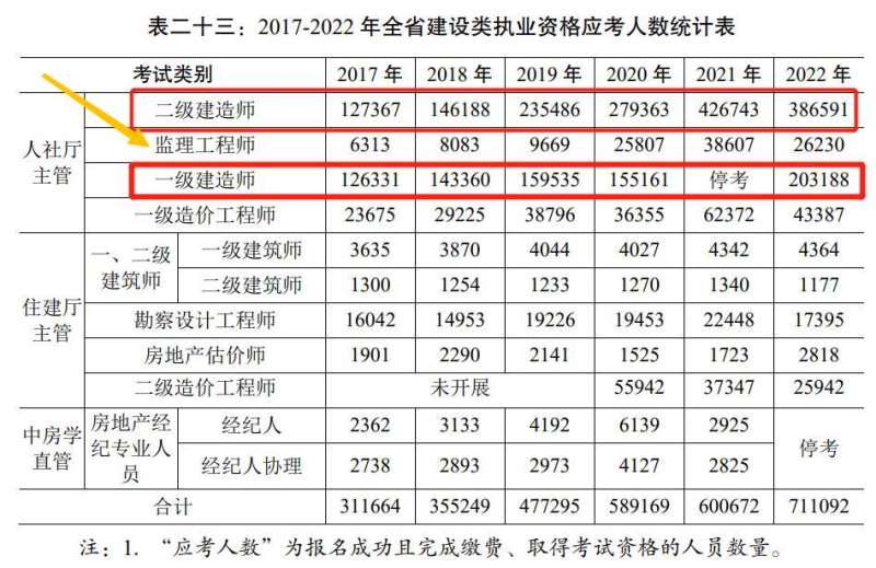 建設部監理工程師執業資格證查詢,建設部監理工程師證書查詢 第1張 建設部監理工程師執業資格證查詢,建設部監理工程師證書查詢 第1張