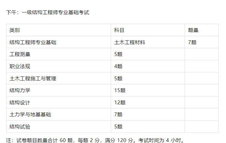 一級結構工程師多少分過,一級結構工程師過關率  第1張